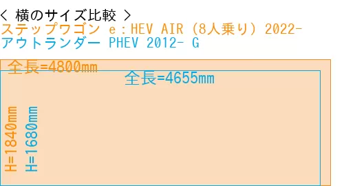 #ステップワゴン e：HEV AIR (8人乗り) 2022- + アウトランダー PHEV 2012- G